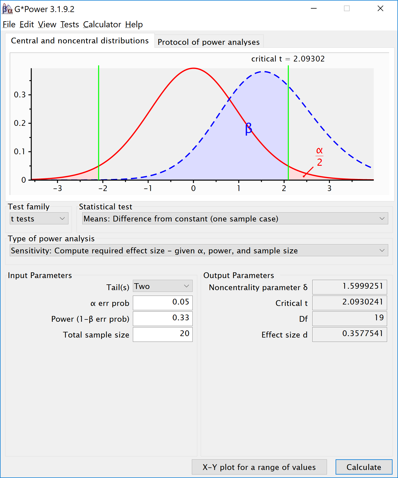 Screenshot illustrating a sensitivity power analysis in G*Power to compute the effect size an original study had 33% power to detect.