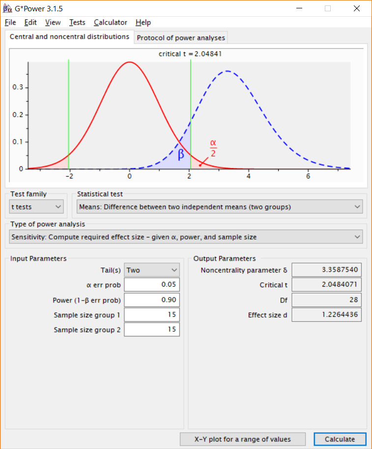 Sensitivity power analysis in G*Power software.