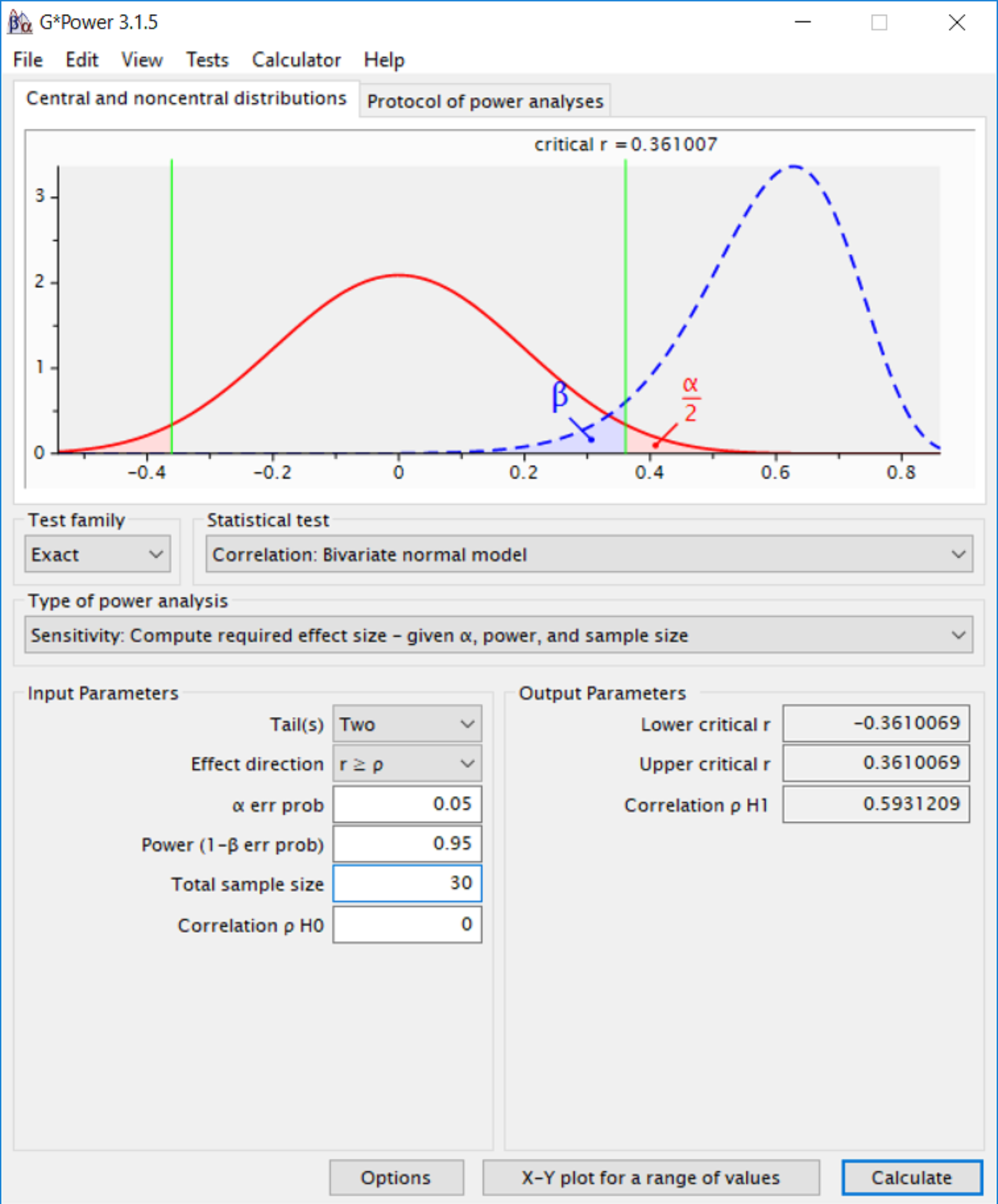 The critical correlation of a test based on a total sample size of 30 and α = 0.05 calculated in G*Power.