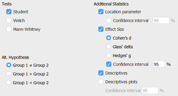 JASP menu option allows you to select Cohen's d and a CI around it.