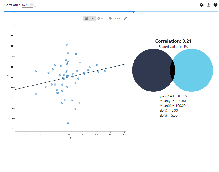 Screenshot from correlation effect size vizualization by Kristoffer Magnusson for r = 0.21.